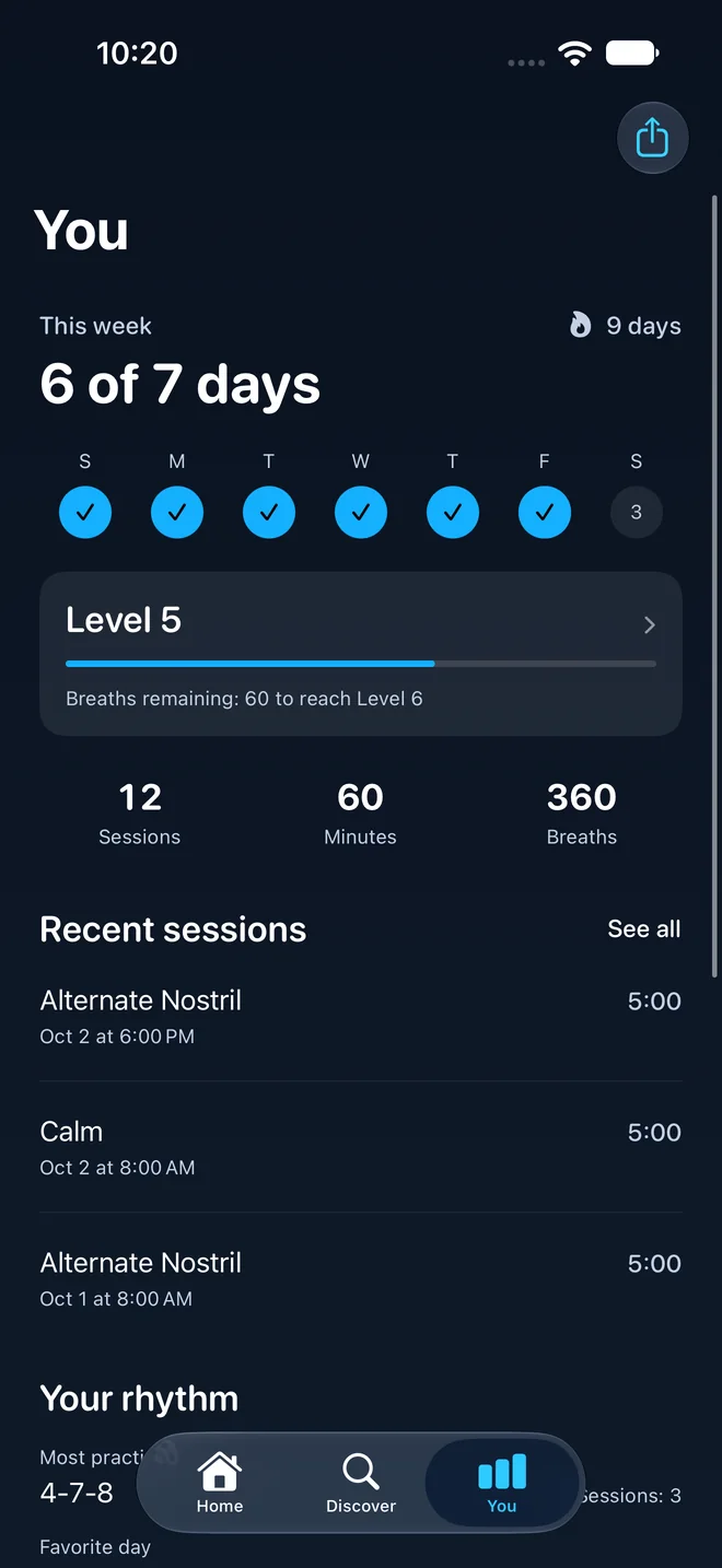 The You screen with this week's practice days, Level 5, and totals for sessions, minutes, and breaths
